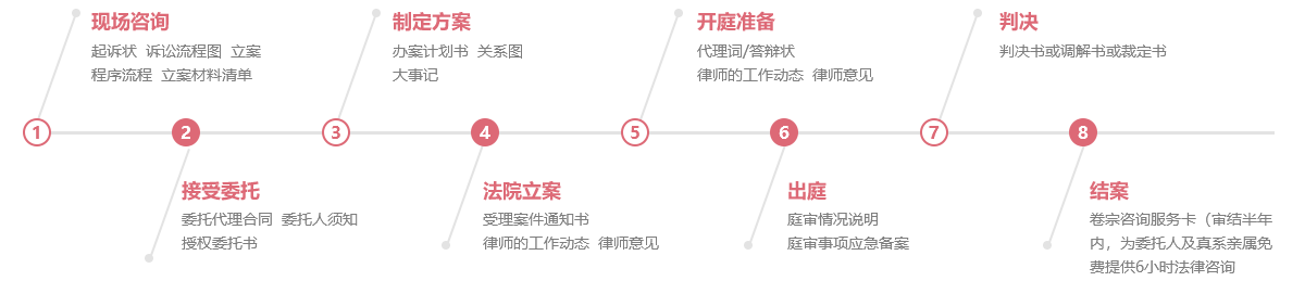 貴陽律師服務流程